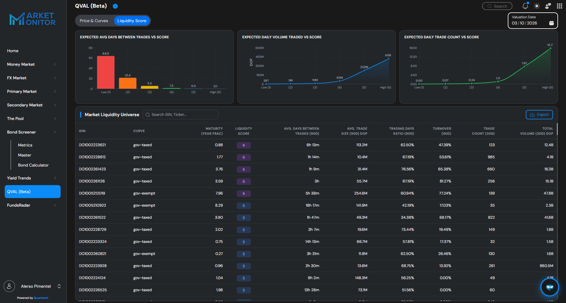 Market Monitor